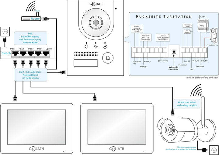 Goliath IP | Unterputz | Video Türsprechanlage | 2MP | Anthrazit Türstation | 180° Ultra Weitwinkel