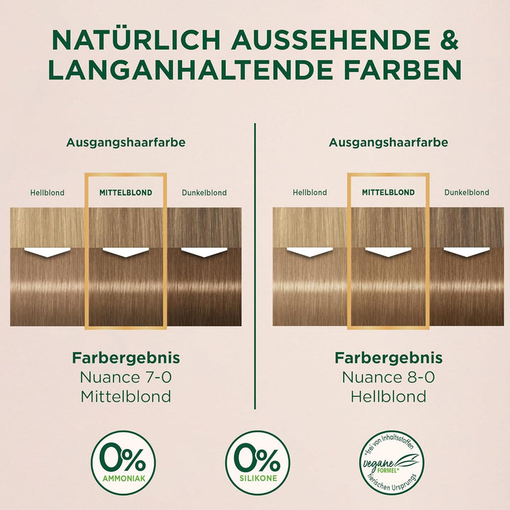 Palette Naturals Permanente Haarfarbe 7–0 Mittelblond (3 x 115 ml), pflegende Haarfarbe ohne Ammonia