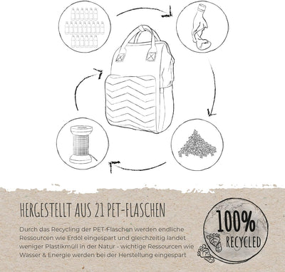 Reer Growing Wickelrucksack nachhaltig - hergestellt aus 21 recycelten PET-Flaschen (0,5l)