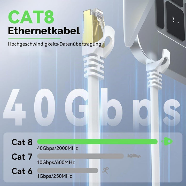 BUSOHE Cat 8 LAN Kabel 15Meter, 40Gbps Flaches Netzwerkkabel Ethernet Weiss | Hochgeschwindigkeits G