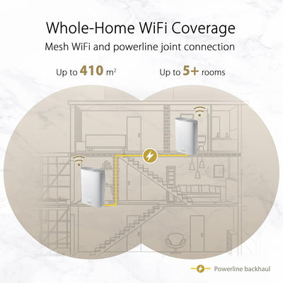 ASUS ZenWiFi AX Hybrid (XP4) AX1800 + Powerline 2er Set Weiss kombinierbarer Router (Tethering als 4