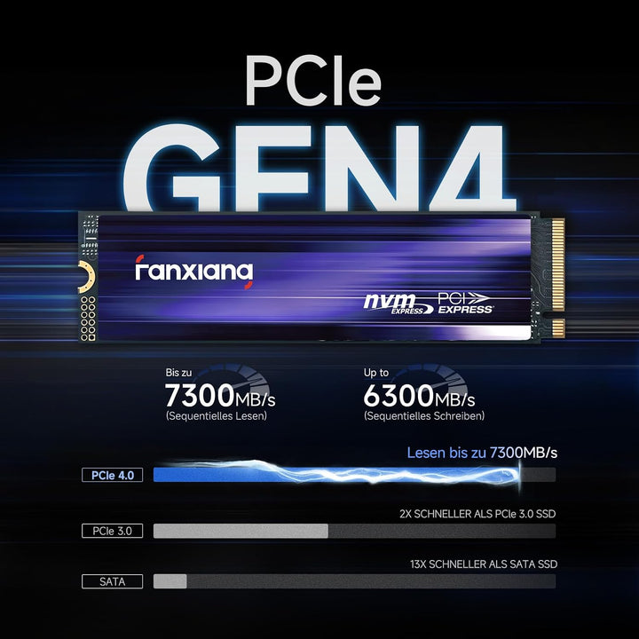fanxiang S880 2TB PCIe 4.0 NVMe SSD M.2 2280 Internes Solid State Drive – Bis zu 7300 MB/s, Kompatib