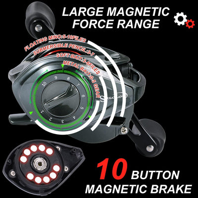 Sougayilang MAX Baitcasting Rolle 8.0:1 High Speed Gear Ratio Angelrolle 18LB Kohlefaser Drag Baitca