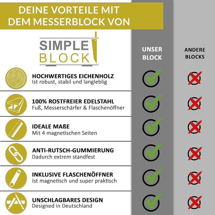 MELOX - Magnetischer Messerblock "Simpleblock" für 4-6 Messer inkl. Flaschenöffner - Messerblöcke ma