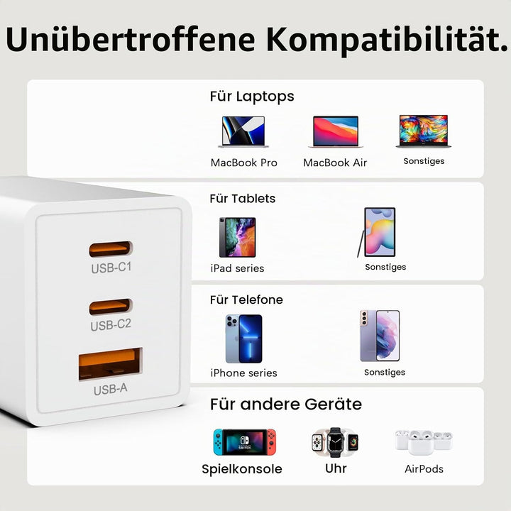 Boaraino 65W USB C Wand-Ladegerät, 3 Port GaN PD USB C/QC 3.0 Schnell-Ladegerät, Tragbarer Reise-Str