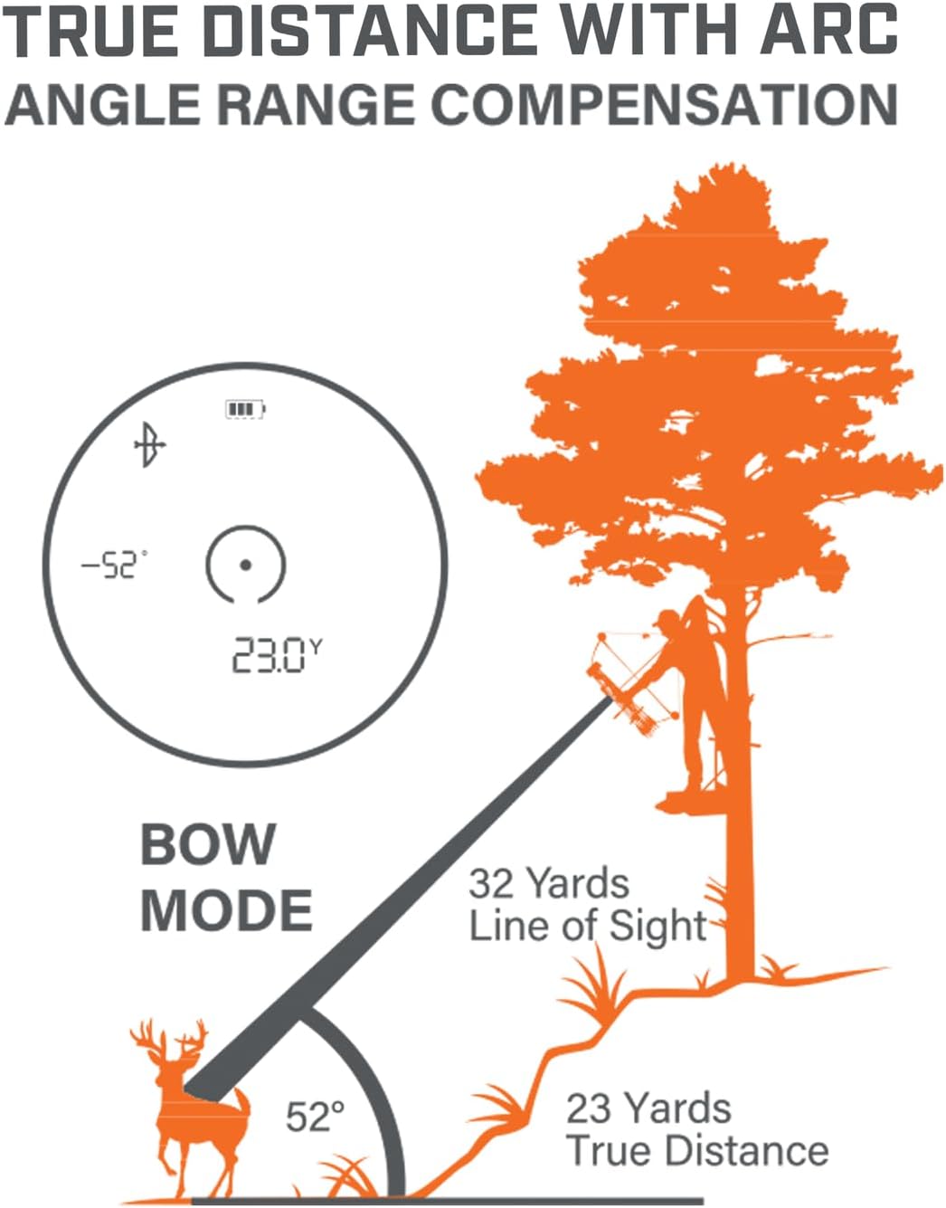 Bushnell Prime 1800 Laser Rangefinder 6x24