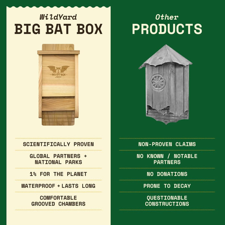 Wildyard Bat House for Outdoors - Der Komplette Fledermauskasten für den Aussenbereich - Säubere dei