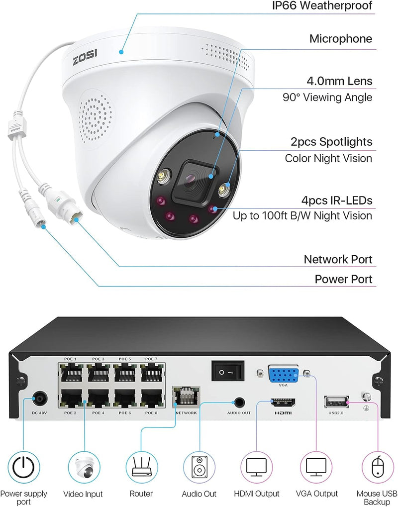 ZOSI 5MP Überwachungskamera Set, 8CH 4K 2TB HDD NVR mit 4X 5MP PoE IP Kamera Videoüberwachung Set, P