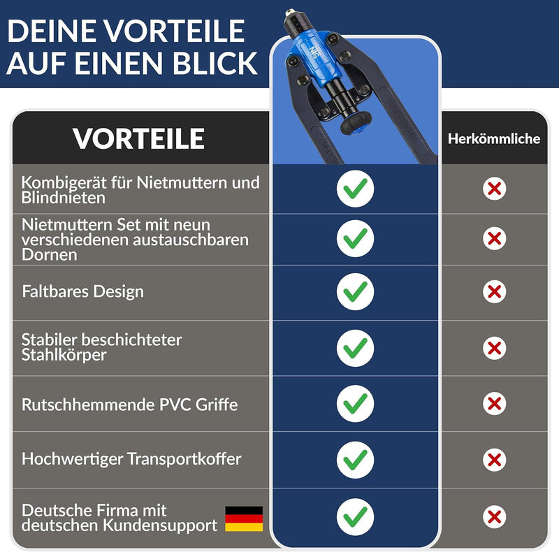 NTG Kombi 2 in 1 Nietmutternzange und Blindnietzange | Nietmutterwerkzeug Nietmaschiene Blindnietzan