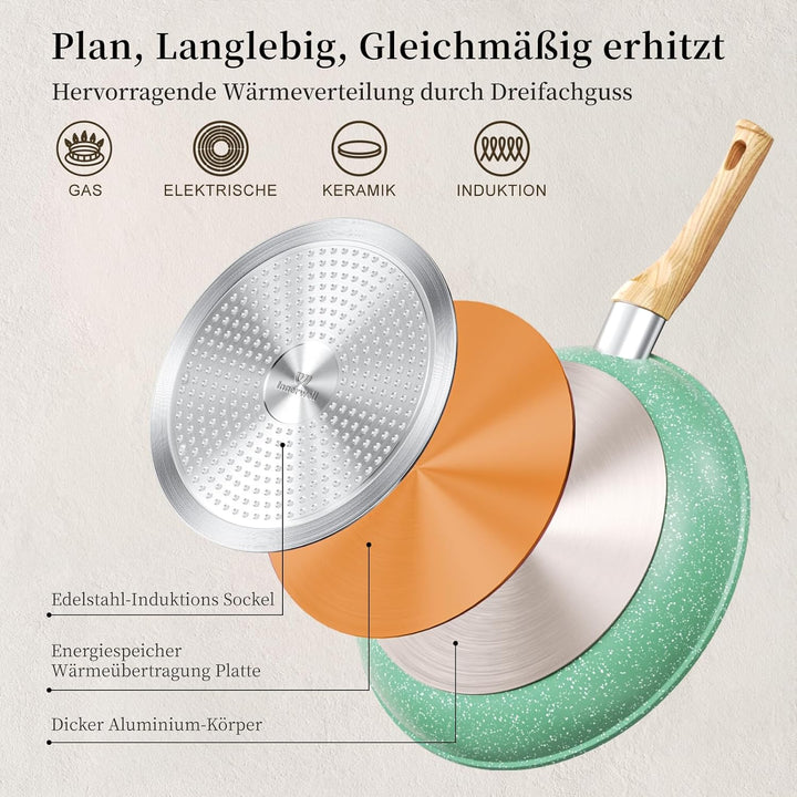 Innerwell Antihaft Bratpfanne 20cm, Pfannen Klein Induktion, Granit Antihaft Beschichtung, PFOA Frei