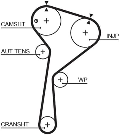GATES PowerGrip Kit K025578XS