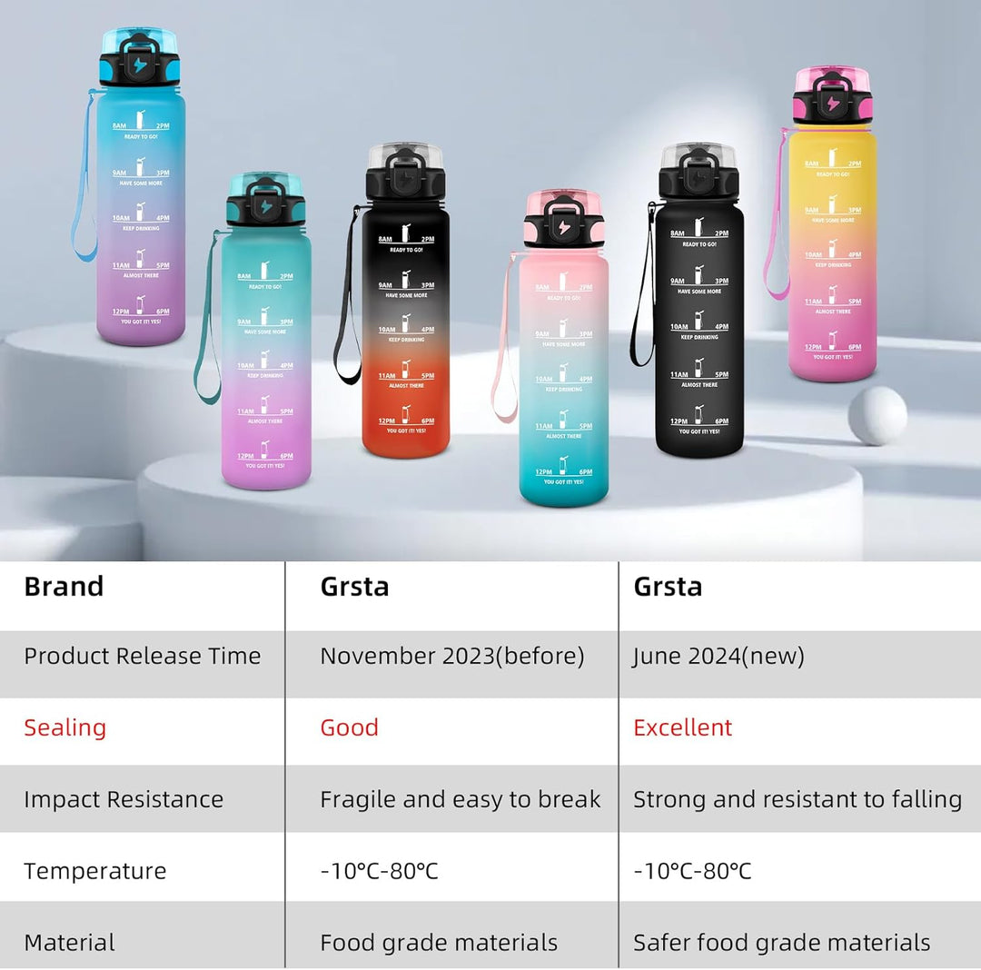 Grsta Trinkflasche 1,5 Liter - Sport, BPA Frei, Kohlensäure Geeignet, Auslaufsicher, Wasserflasche M