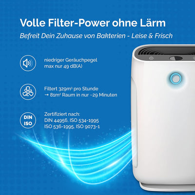 [NEU] 1 HEPA-Filter für Philips Luftreiniger [AC2882, AC2887, AC2889 & AC3829] – [Ersetzt FY2422] fü