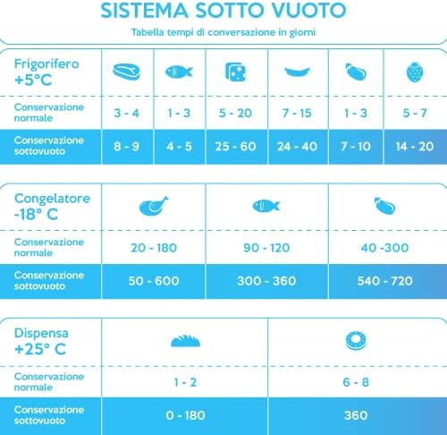 Wimex 100 Vakuumbeutel 18x30cm (30mt) | BPA Free | Sous Vide geeignet | stabile Schweissnaht | Für a