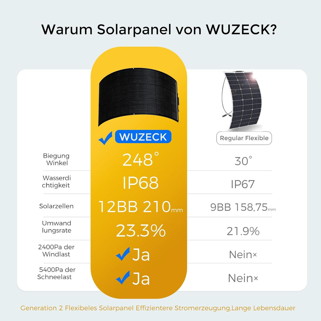 Solarpanel Flexibel 200W 12V, Flexibles Solarpanel Solarmodule Schwarz Monokristallines Solar für Wo