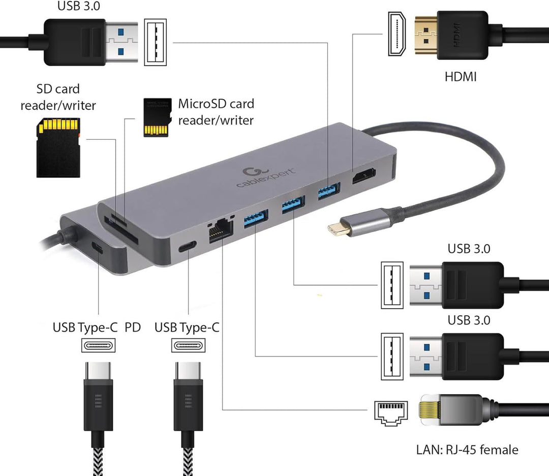 Gembird USB Typ-C 5 Ports, 5-in-1 Multi-Port Adapter (Hub + HDMI + PD + Kartenleser + LAN) 4K UHD, 8