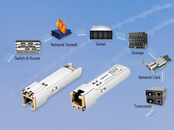 QINIYEK 10GBase-T SFP+ Transceiver, 10G SFP+ RJ45 Kupfer-Transceiver, kompatibel für Cisco SFP-10G-T