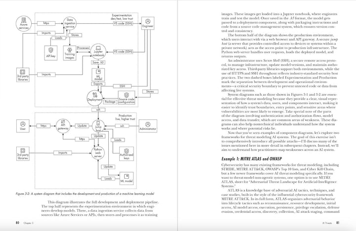 Practical AI Security: A Hands-on Guide to Attacking, Defending, and Securing Modern AI Systems, Tas