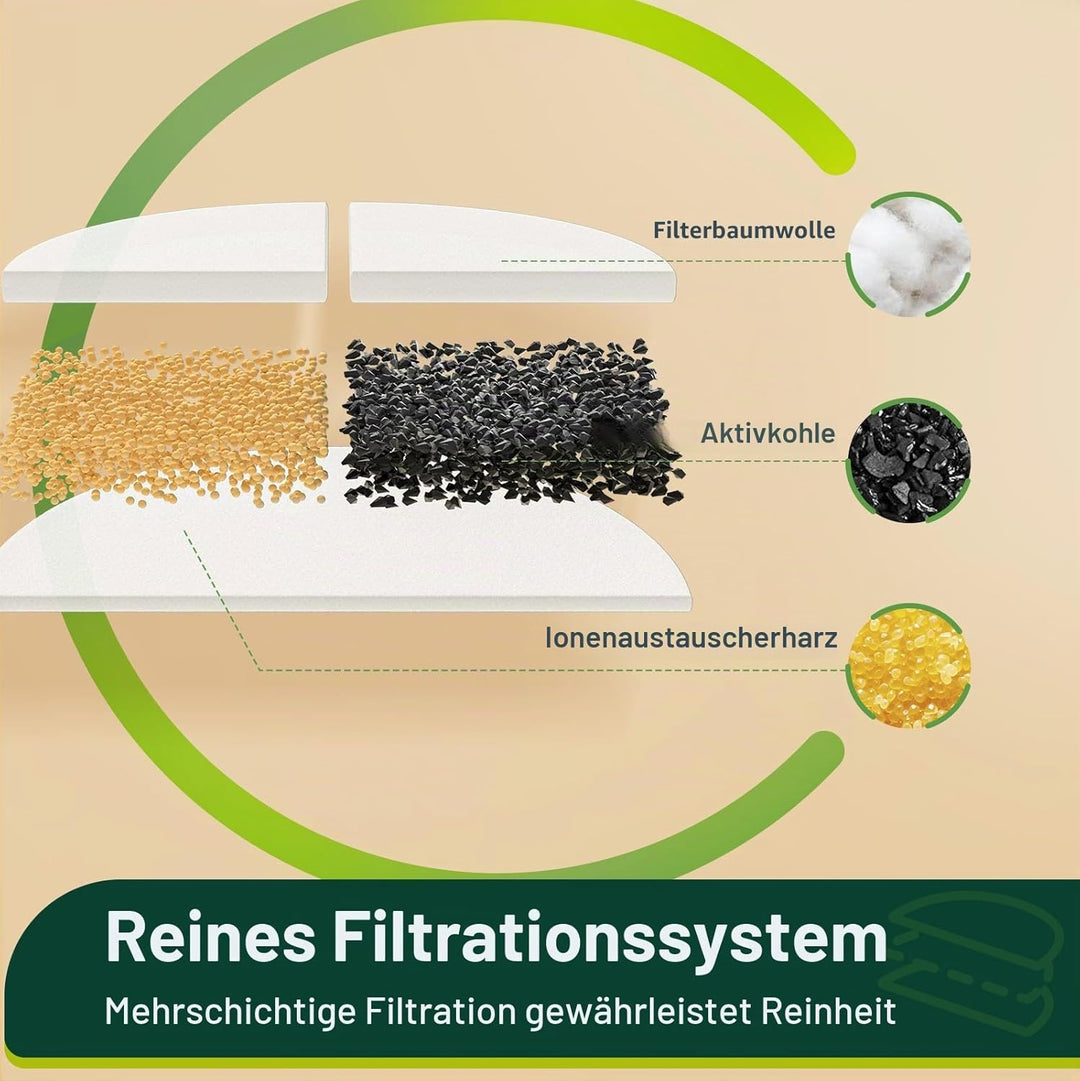 Gimars 16 Filter für Katzenbrunnen, 8 Stück Filter + 8 Stück Schaumstofffilter, für CYD008 Trinkbrun