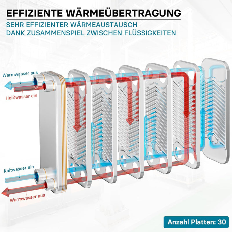 Hrale Edelstahl Wärmetauscher 30 Platten max 125 kW Plattenwärmetauscher Wärmetauscher