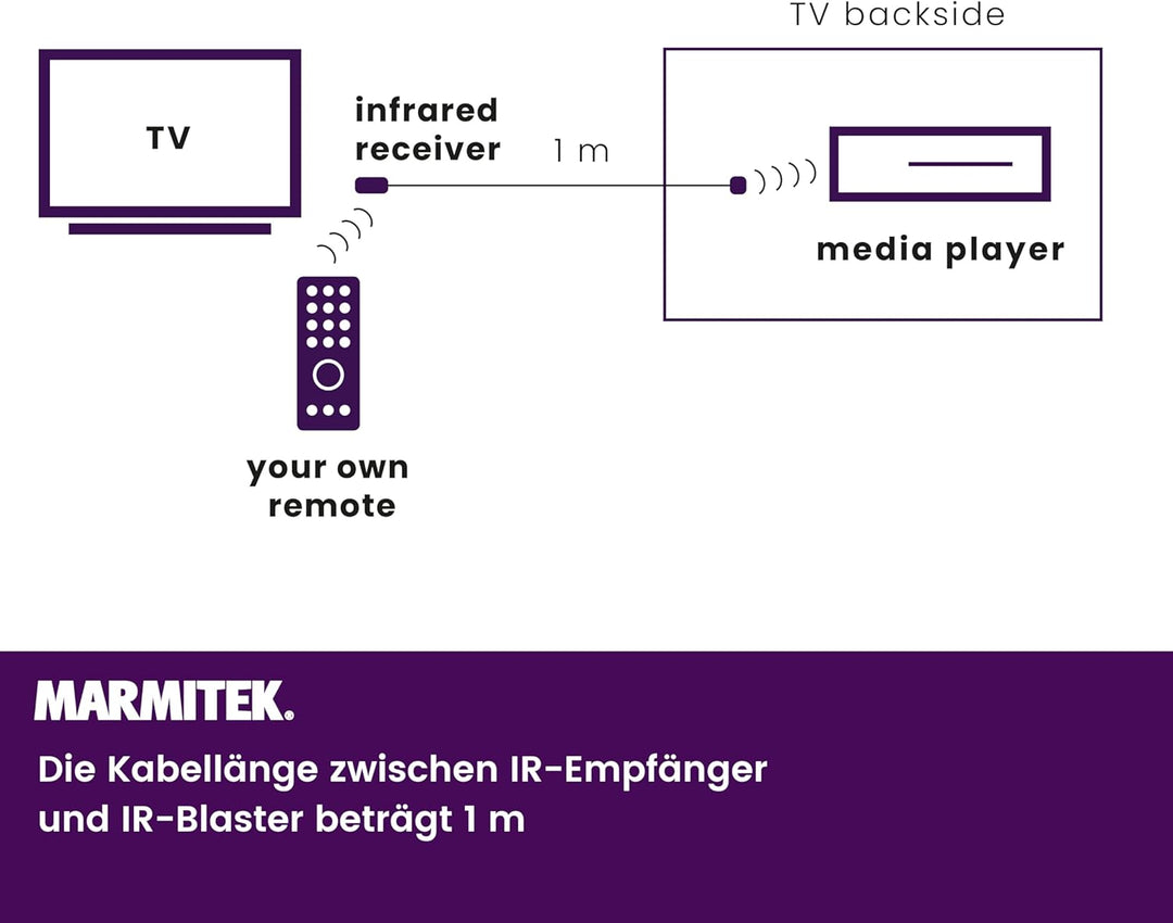 IR 8213 Extender - Marmitek IR100USB - IR Blaster - Steuergeräte hinter dem Fernseher mit Ihrer eige