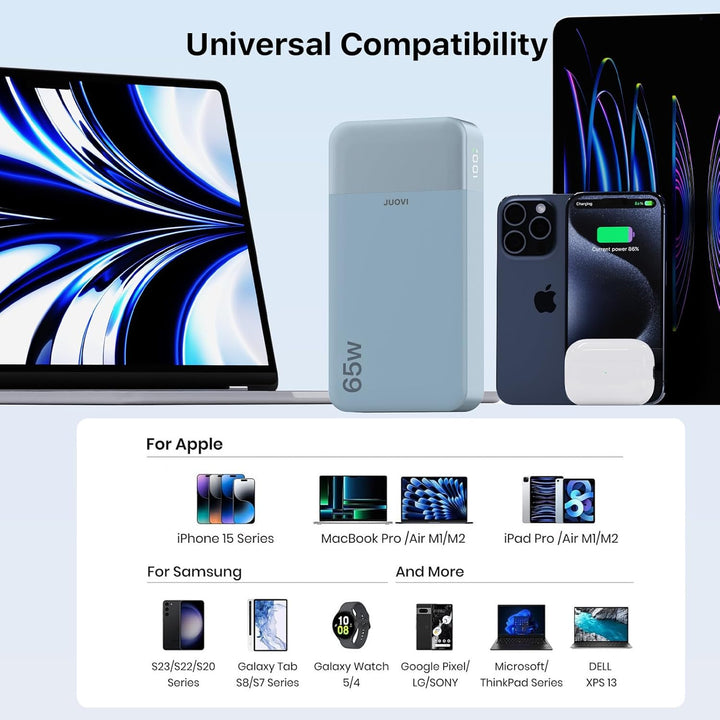 JUOVI Power Bank 65W, Powerbank 20000mAh, Laptop powerbank schnellladefunktion 2 USB-C und 2 USB-A,