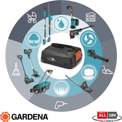 Gardena Starter-Kit P4A: Akku-Set für alle Gardena Gartengeräte mit Li-Ion Akku, 2x PBA 18V/36 2,0 A