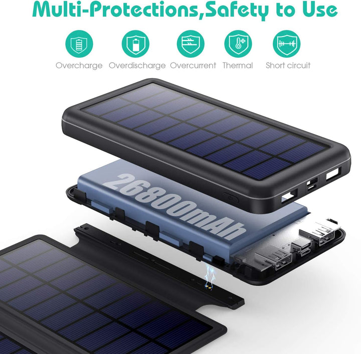 iPosible Solar Powerbank 26800mAh,Power Bank mit 4 Faltbar Externes Solarpanel Solarladegeräte 2 Aus