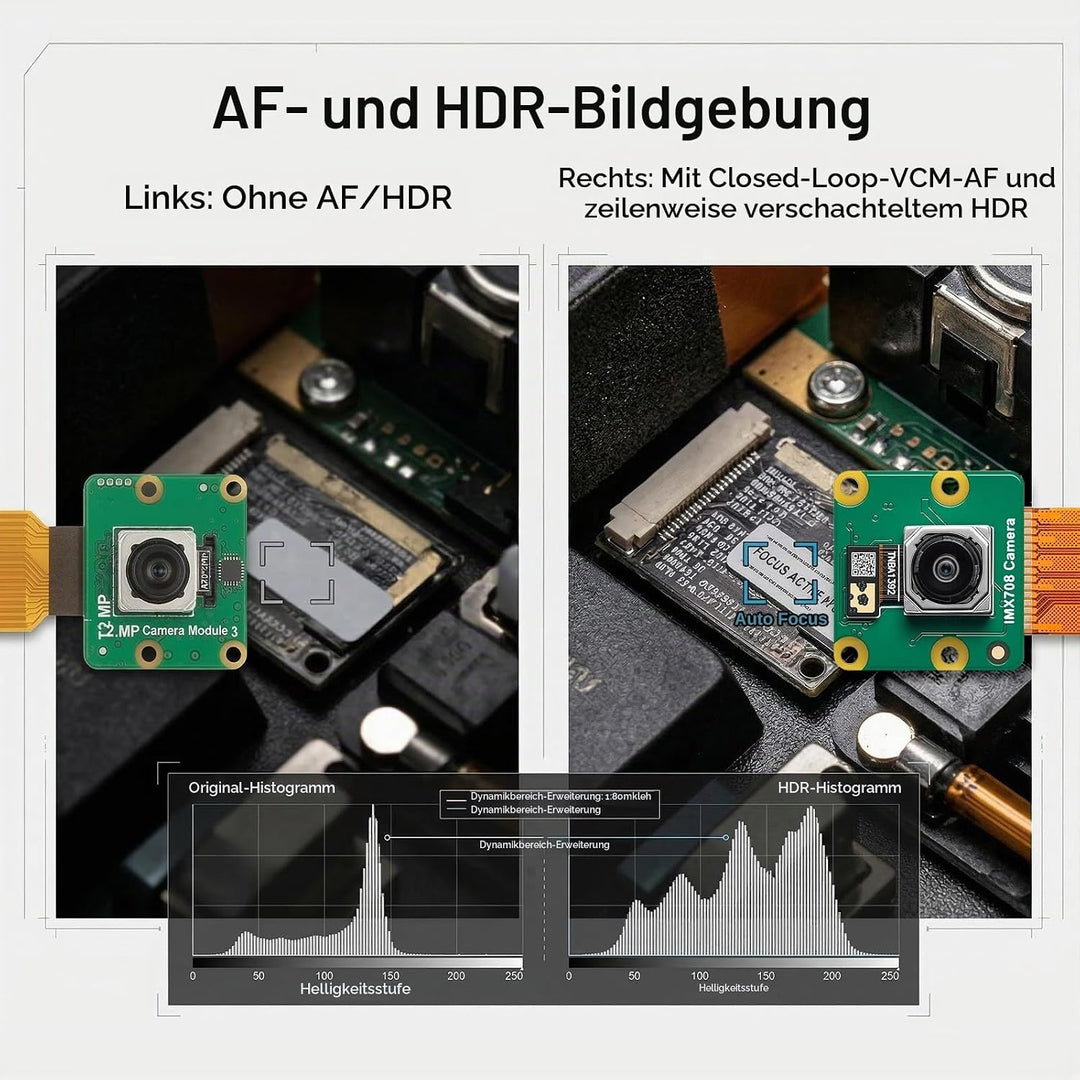 sainsmart for Raspberry Pi Camera Module 3, 12MP IMX708, 120° (D) Wide FOV, PD Autofocus, HDR, RAW10