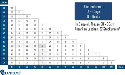 Lantelme® Gewindelaschen Fliesen Nivelliersystem 1mm, 1,5mm, 2mm, 3mm Fugenbreite für Fliesen von 3