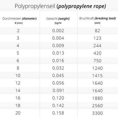 100m POLYPROPYLENSEIL 6mm WEIss Polypropylen Seil Tauwerk PP Flechtleine Textilseil geflochten 6mm 1