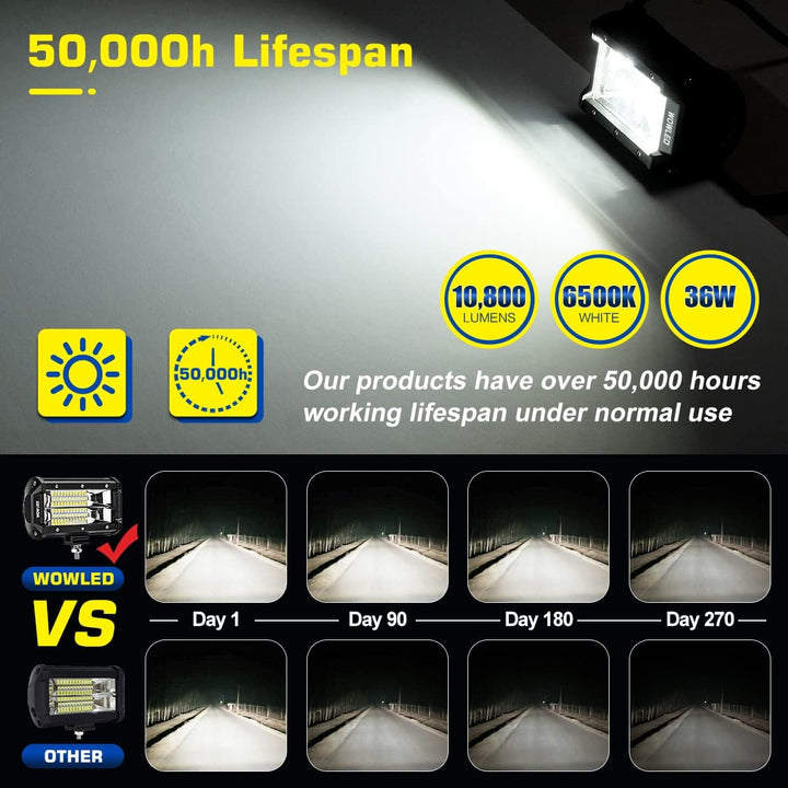 WOWLED LED Arbeitslichtbalken, 2x 5 Zoll 36W 10800Lumen Zwei Reihen Upgrade Off Road Lichter Lichtba