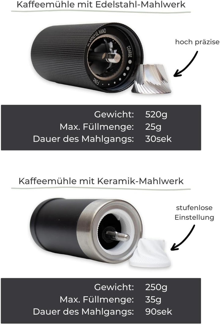 LAMBDA COFFEE® TERRA Kaffeemühle manuell aus Edelstahl und Keramik- Kegelmahlwerk I Leichte Handkaff