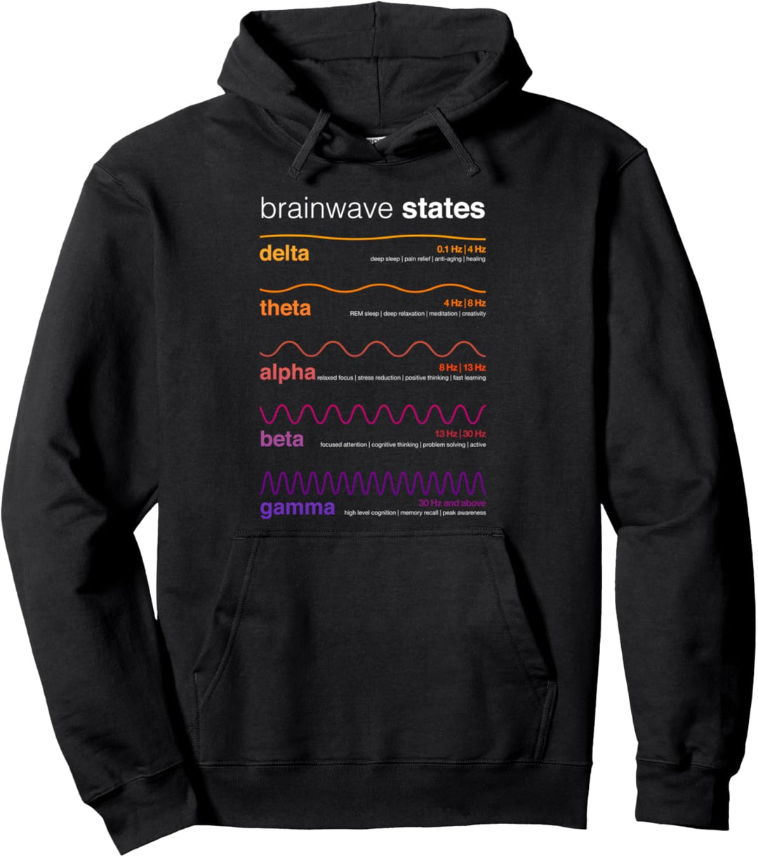 Hirnwellen Betawelle Alpha-Welle Delta Neuroplastizität Pullover Hoodie