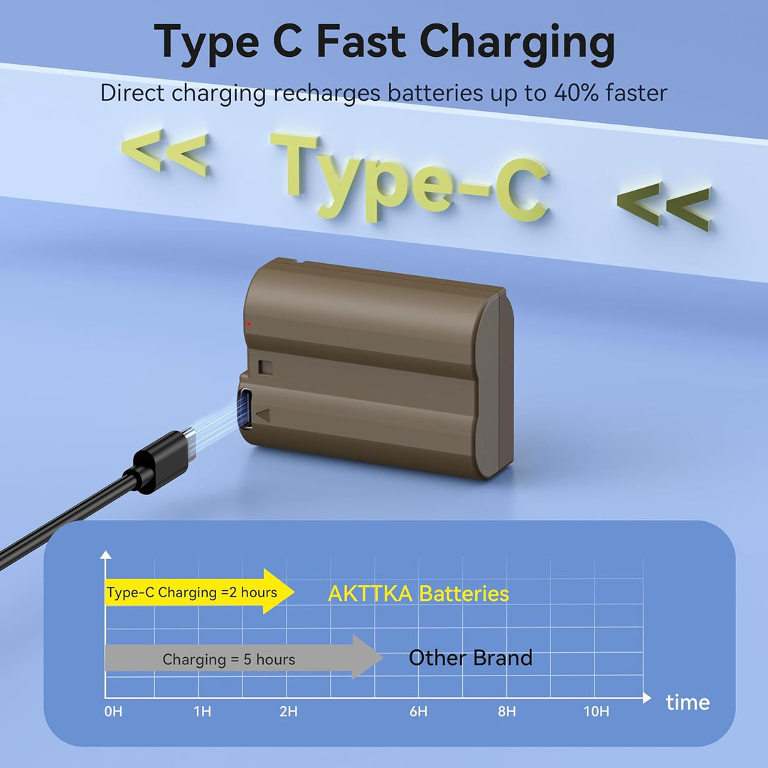 EN-EL15C Akkus 3000mAh (3er-Pack) mit direkter USB-C-Aufladung – Kompatibel mit Nikon EN-EL15/EL15C,