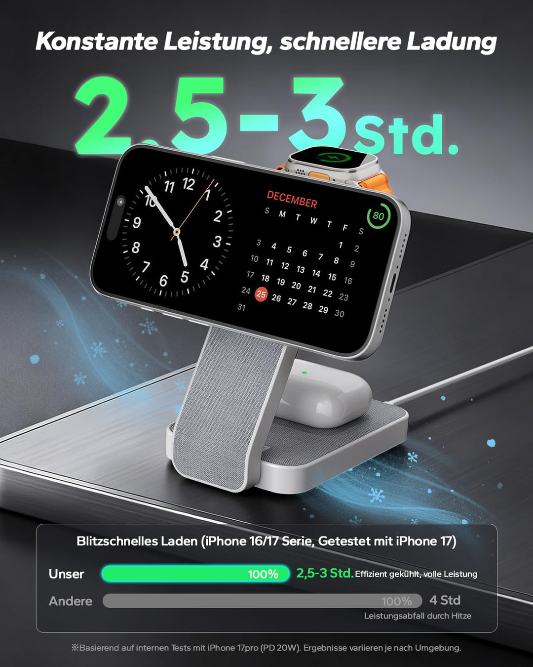 Eazpower Magsafe Ladestation für Apple Watch und iPhone 3 In 1 Faltbar, Kabellose iPhone Ladestation