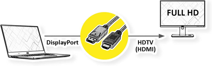 VALUE DisplayPort Kabel DP - HDTV, ST/ST, schwarz, 2 m 2m, 2m