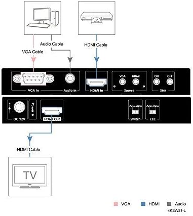HDMI+VGA to HDMI Switcher 2x1, 4K 60Hz VGA/HDMI Auto Switch, VGA Prior Switching, Dolby/DTS, PCM7.1,