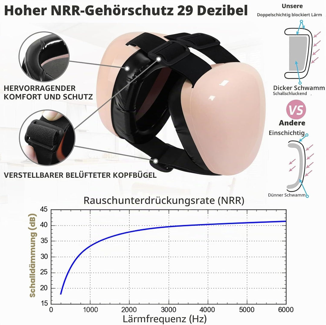 derYEP Hunde-Ohrenschützer für Gehörschutz, 29 dB NRR, Ohrenschützer, Lärmschutz (XLarge, blau) XL B