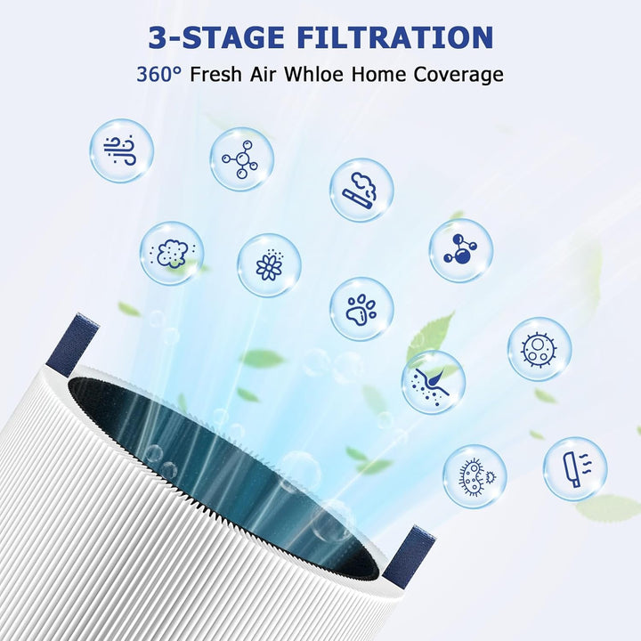 2 Pack 511 Ersatzfilter Replacement 3-in-1 HEPA-Filter für BLUEAIR Blue Pure 511 Air Purifier Luftre