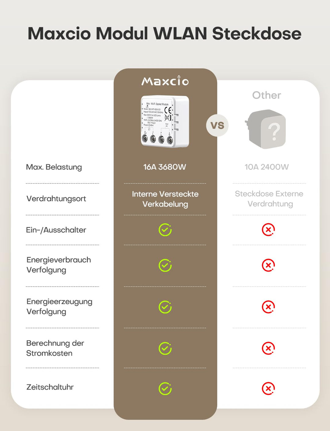 Maxcio Smart Steckdose Modul mit Strommessung 16A 3680W, Stromzähler Steckdose mit Zeitschaltuhr, St