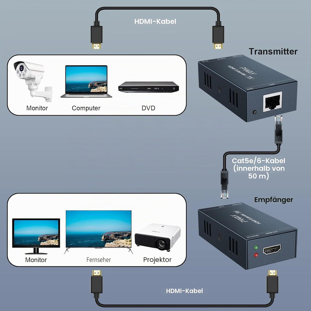 PW-HT202PG HDMI Extender 165ft/50M Cat5e/Cat6 Kable Full HD 1080P Kontrolle der Daten übertragung Ei