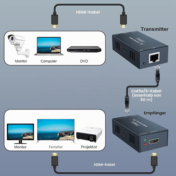 PW-HT202PG HDMI Extender 165ft/50M Cat5e/Cat6 Kable Full HD 1080P Kontrolle der Daten übertragung Ei