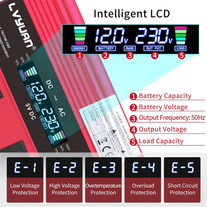 Wechselrichter 2500W / 5000W Spitze 12V 230V Spannungswandler | Fernbedienung | LCD | 4