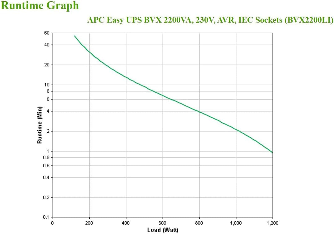 APC by Schneider Electric Easy UPS - BVX2200LI - unterbrechungsfreie Stromversorgung 2200 VA/1200 wa