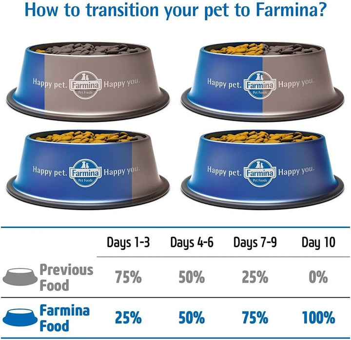 FARMINA N&D HS81611,GF Pumpkin Dog M/L Lamb & Blueberry