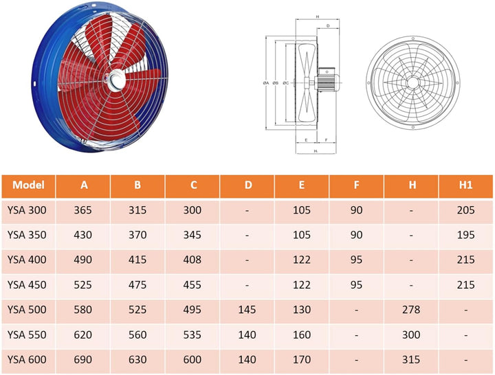 Uzman-Versand 550mm Industrie Axialventilator mit 500Watt Drehzahlsteller Axialgebläse Axial Ventila