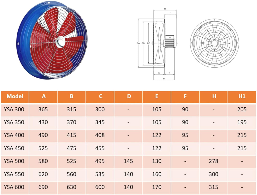 300mm Industrie Wandventilator Axial Ventilator Gebläse Lüfter Wandgebläse Wandlüfter Fensterlüfter