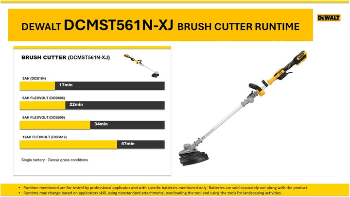 Dewalt DCMST561N-XJ Rasentrimmer (18 Volt, 36cm Schnittbreite, bürstenloser Motor, automatische Fade