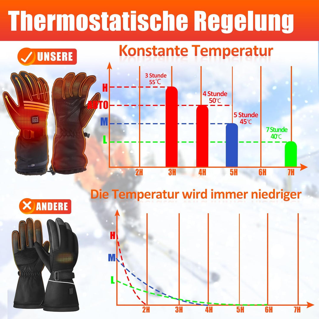 Verbesserte Beheizbare Handschuhe Herren Damen,7.4V/2×5000mAh Beheizte Handschuhe mit Wiederaufladba